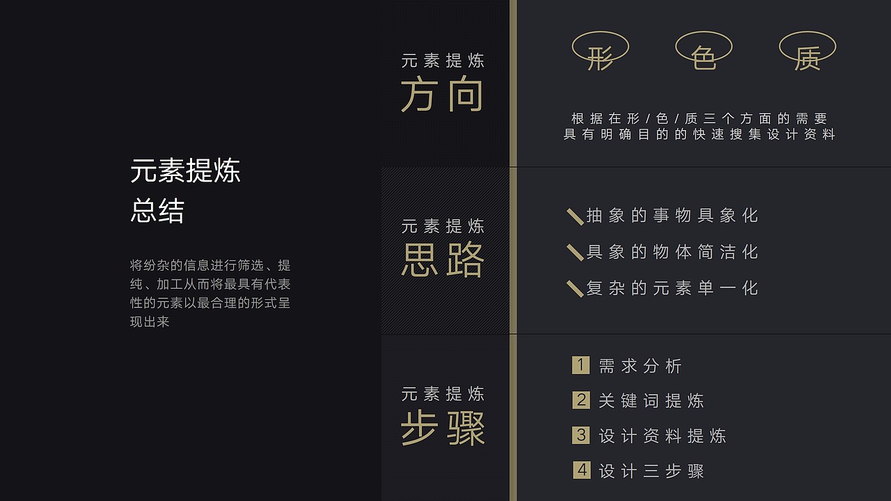 最后我们总结一下元素提炼部分的内容
