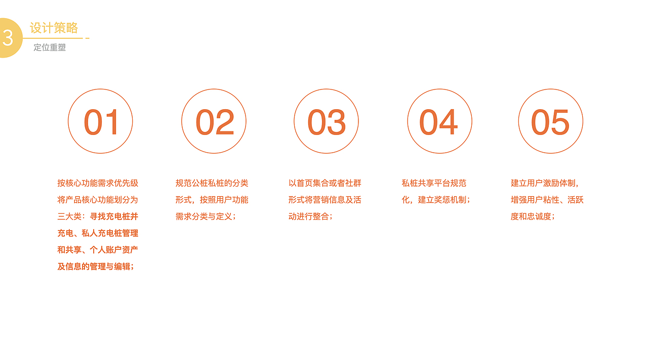 Star Charge Mobile APP Design（图ZMjM2MjIyMjY0） - 人机交互 - 站酷设计师Icer_xie原创素材 - 站酷ZCOOL