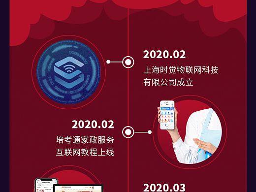 营销长图-企业年度总结