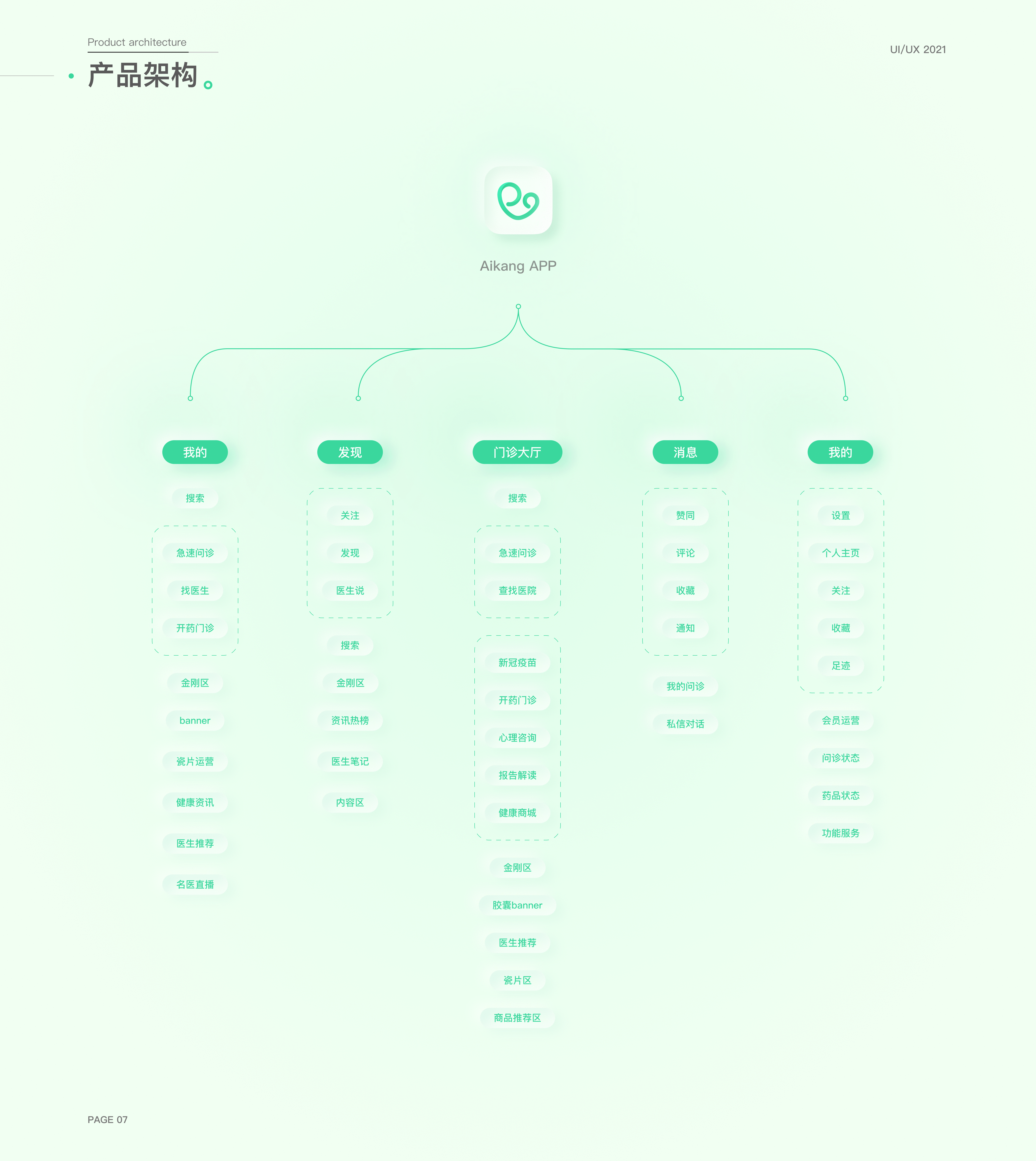 一套在线问诊的C端与B端（图ZMjY1NjQ0NTY4） - APP界面 - 站酷设计师陈思宇同学原创素材 - 站酷ZCOOL