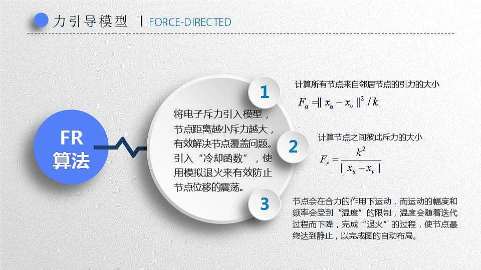 毕设参考-关联钻取算法学生答辩或技术分享PPT