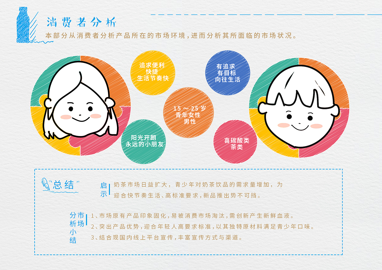 娃哈哈黑糖奶茶新品策划推广案