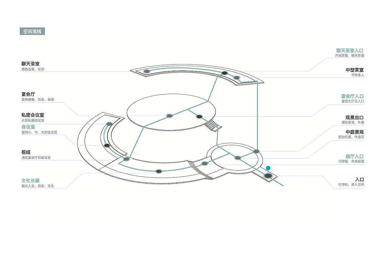归聚——闽商会馆空间设计（图ZMTk4NzA4OTUy） - 展陈设计 - 站酷设计师skin8原创素材 - 站酷ZCOOL