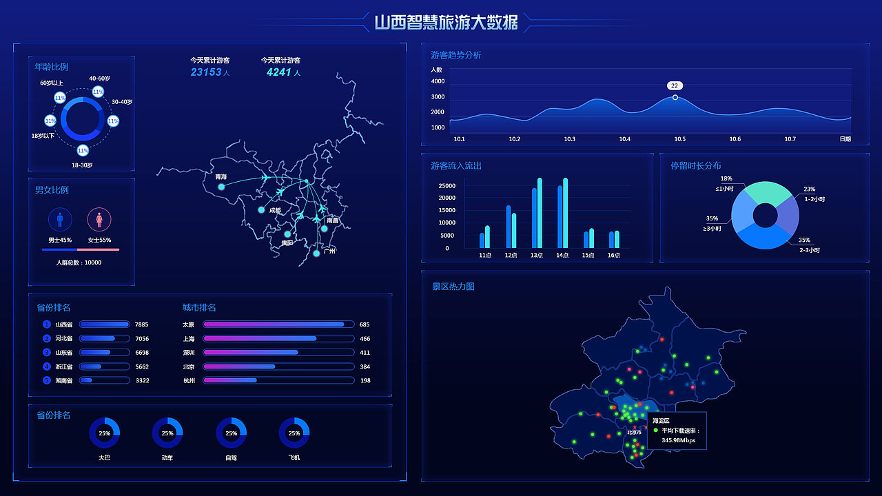 数据可视化大屏幕（图ZMTU2NTEzNzcy） - 软件界面 - 站酷设计师匆匆1原创素材 - 站酷ZCOOL