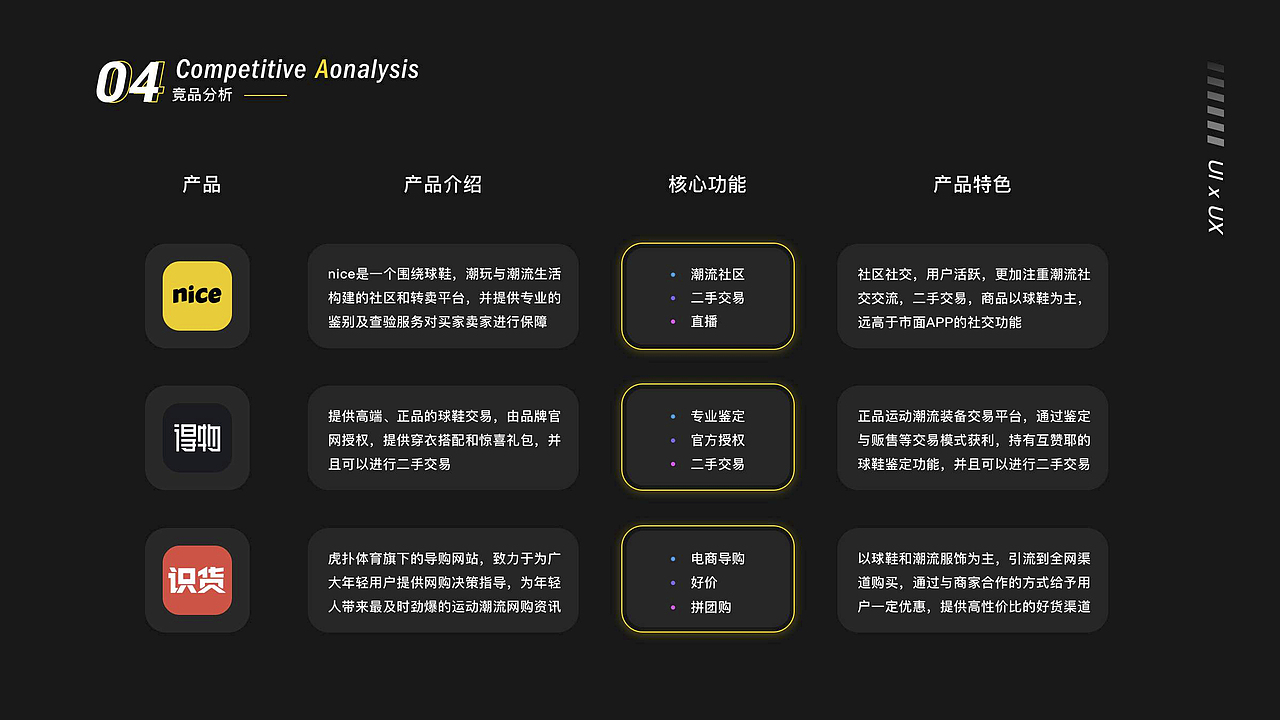 学员移动端作品展示（上）（图ZMjU1NjI4MDA0） - APP界面 - 站酷设计师新像素UI教育原创素材 - 站酷ZCOOL