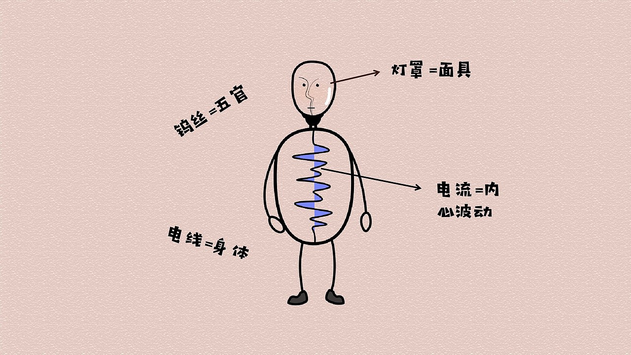 《安全距离》——MG动画（图ZMjM1Nzc3NzE2） - Motion Graphic - 站酷设计师末吉原创素材 - 站酷ZCOOL