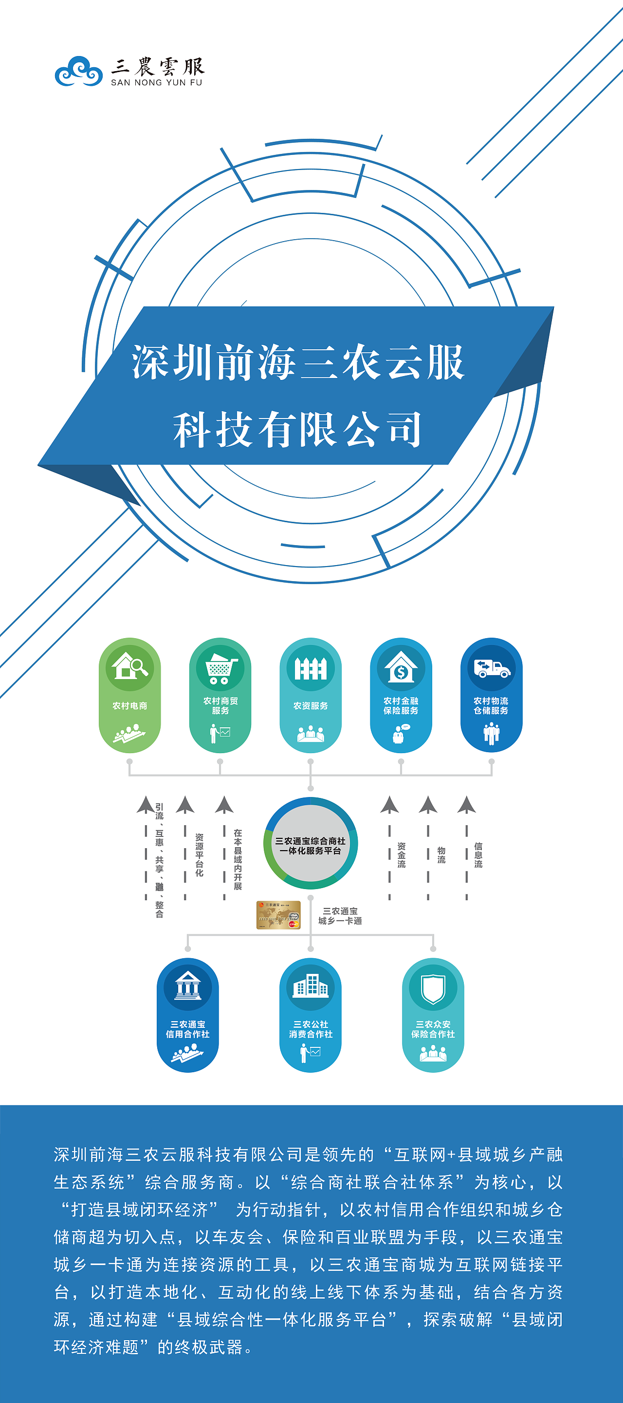 三农云服清远路演物料设计（图ZOTgyMzA5Njg=） - 宣传物料 - 站酷设计师陈惠斌Ben原创素材 - 站酷ZCOOL