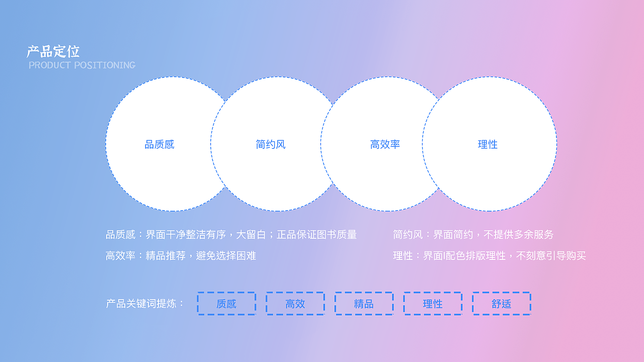 好书阅读APP（图ZMjY5NTIyMzM2） - APP界面 - 站酷设计师Aimee333原创素材 - 站酷ZCOOL