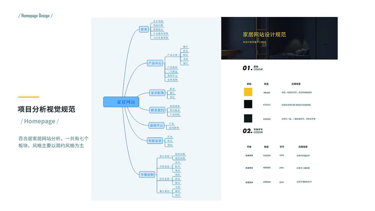 作品集（图ZMjkyODI4NDIw） - APP界面 - 站酷设计师Z33331414原创素材 - 站酷ZCOOL