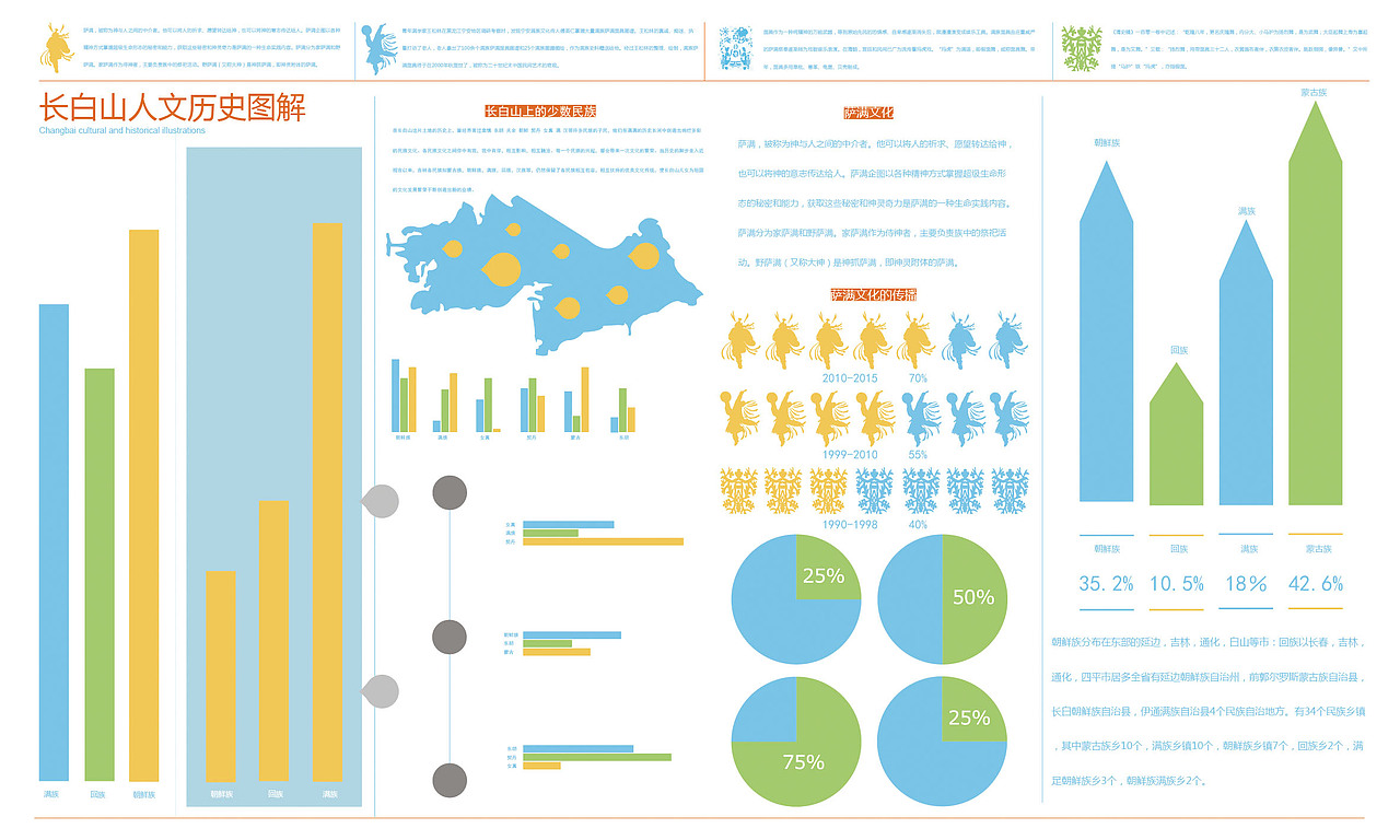 长白山资源可视化信息图表（图ZMzUwNzA4NDA=） - 信息图表 - 站酷设计师光宙ABAO原创素材 - 站酷ZCOOL