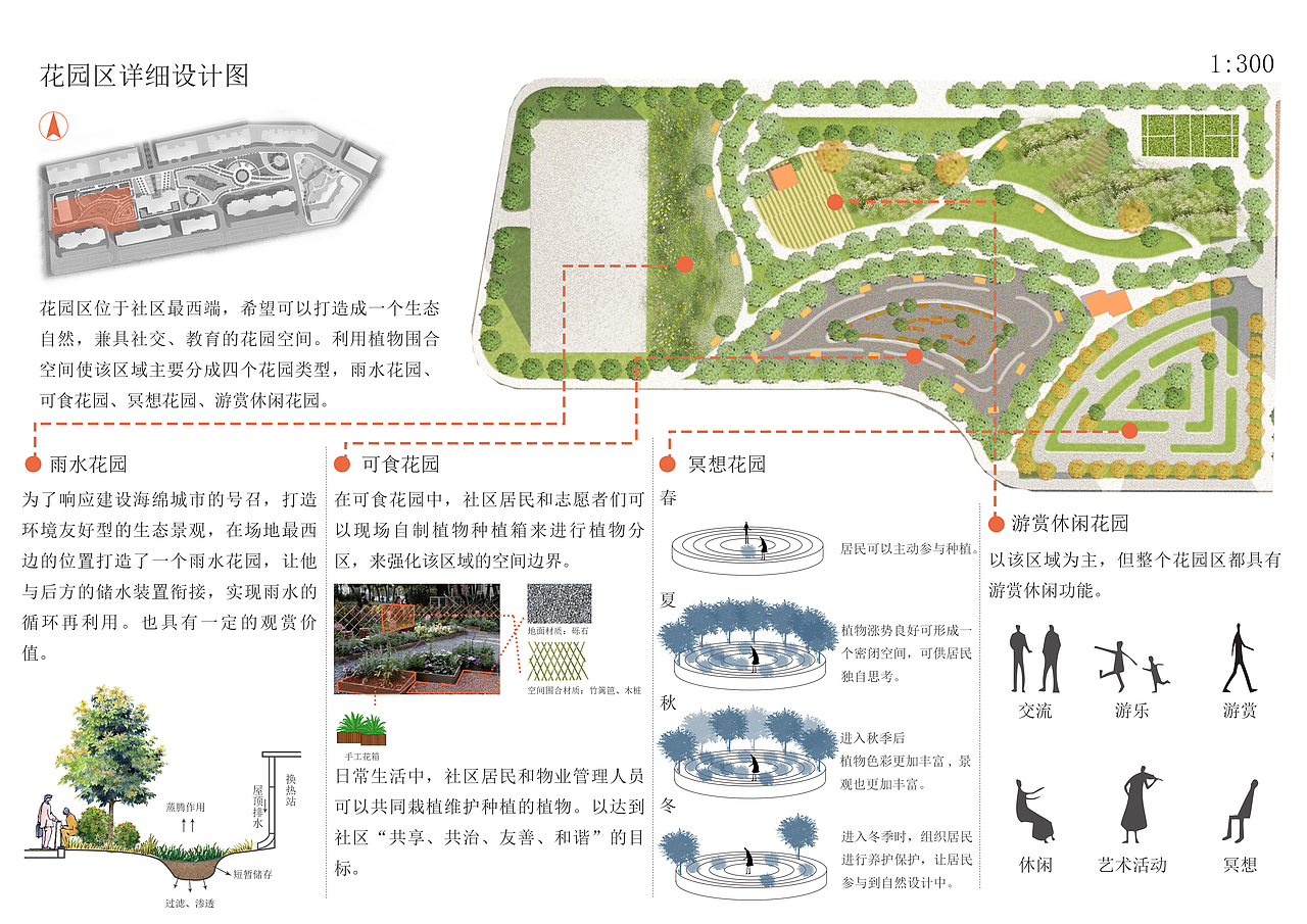 社区庭院景观设计