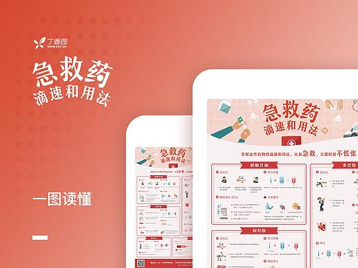 医疗类信息图（信息可视化）