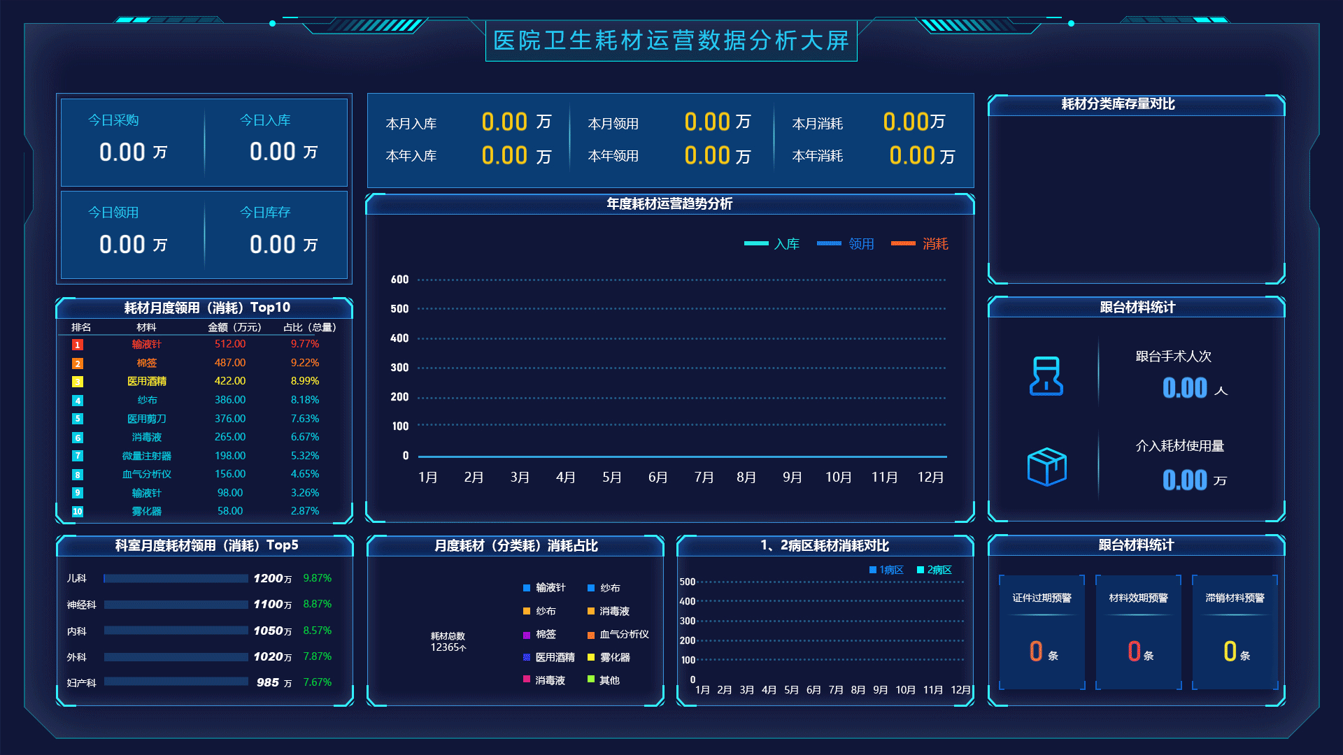 运营数据分析大屏（图ZMTg5Mjk2NTg0） - 信息图表 - 站酷设计师最佳新秀原创素材 - 站酷ZCOOL