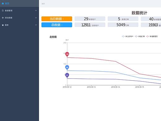 后臺(tái)管理界面（個(gè)人主頁-ZNDE4MzAzMDQ=） - 其他網(wǎng)頁 - 站酷設(shè)計(jì)師小溫睡著了原創(chuàng)素材 - 站酷ZCOOL