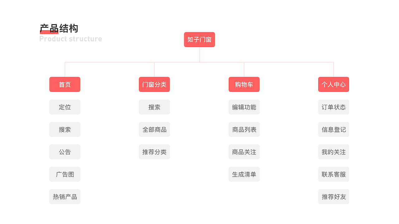 2019作品集（图ZMTgyODY1Mzg4） - APP界面 - 站酷设计师Atten丨腾原创素材 - 站酷ZCOOL