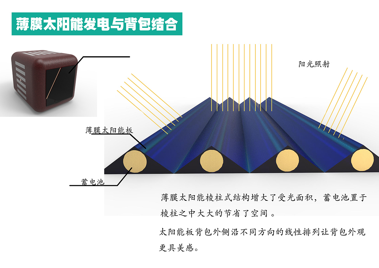 模块化可拼接式太阳能背包（图ZMTE2ODQxNDE2） - 生活用品 - 站酷设计师弥补岁月原创素材 - 站酷ZCOOL