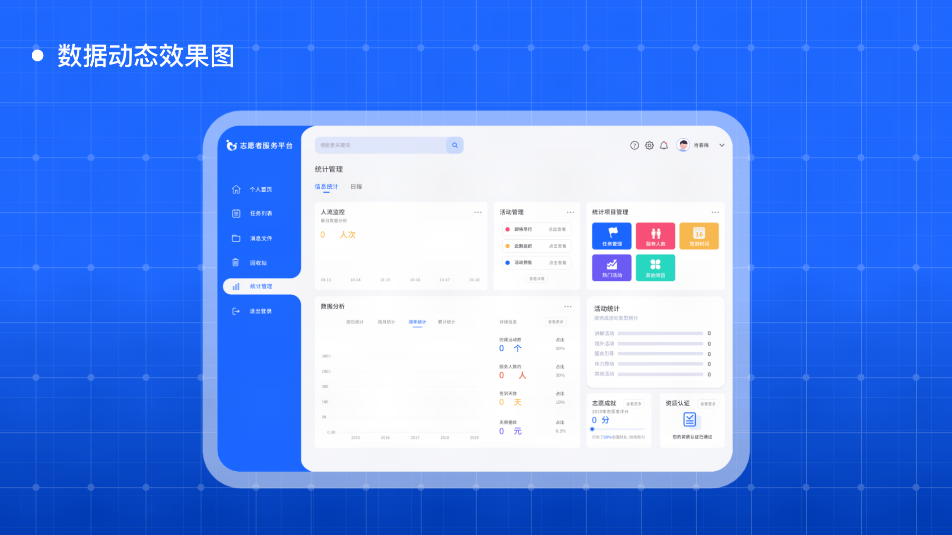 志愿者服务平台（图ZMjI5Nzk1MjA0） - 其他UI - 站酷设计师酷酷的He原创素材 - 站酷ZCOOL