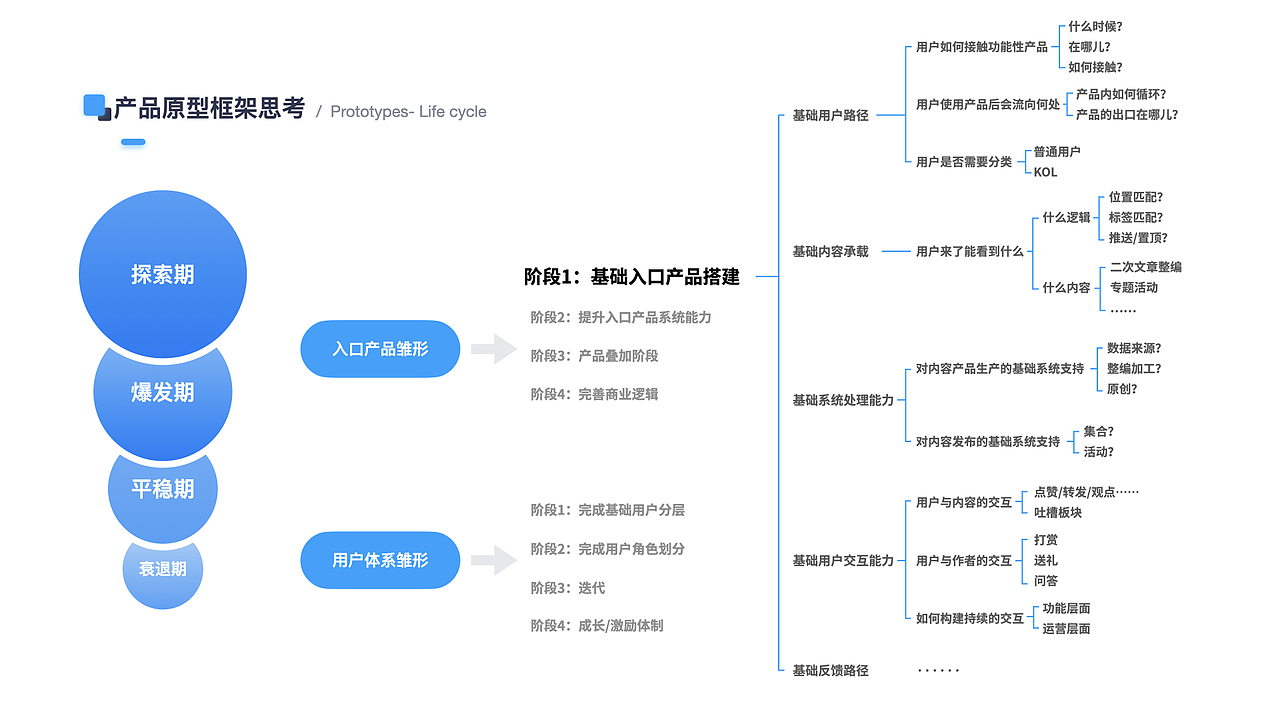 STEM在线教育（图ZMjcwNTE1MTYw） - APP界面 - 站酷设计师Cogito_hu原创素材 - 站酷ZCOOL