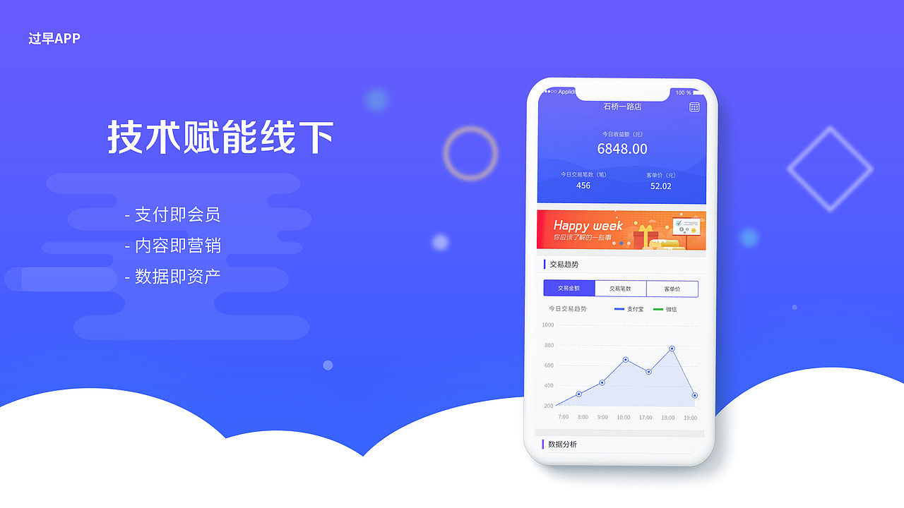 2018年度作品合集（图ZMTQ1MDU1NzQw） - APP界面 - 站酷设计师阳阳阳丨原创素材 - 站酷ZCOOL