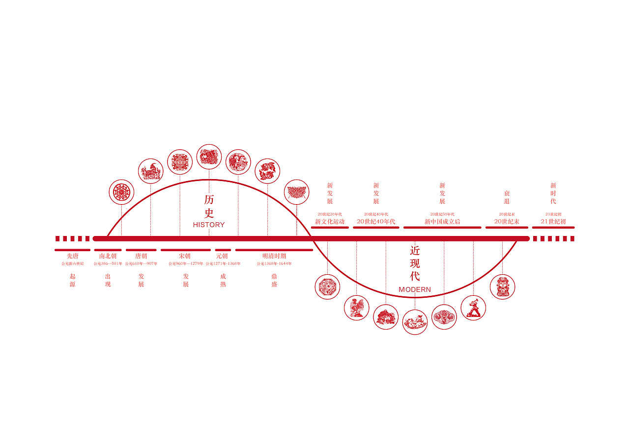 剪纸信息可视化设计