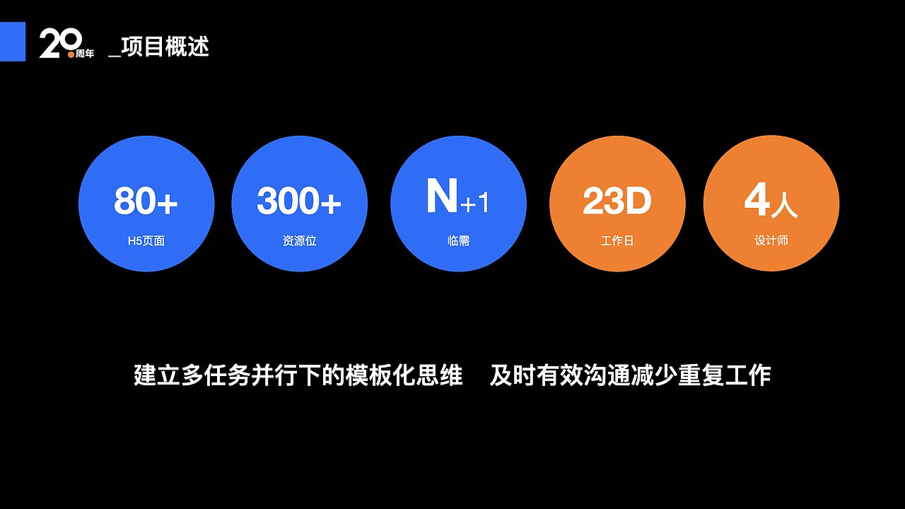 [2019攜程]20周年項目一期視覺回顧（圖ZMjE5NTA1NTg0） - PPT/Keynote - 站酷設計師葉老綿原創(chuàng)素材 - 站酷ZCOOL