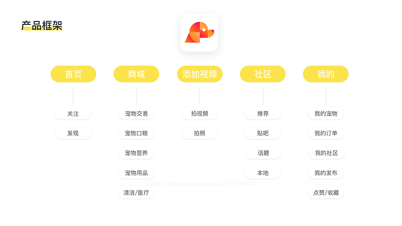 TailsLife APP 小尾巴们 宠物短视频app