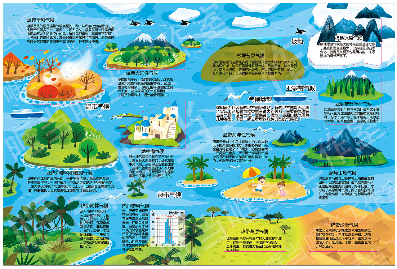 揭秘天气翻翻书