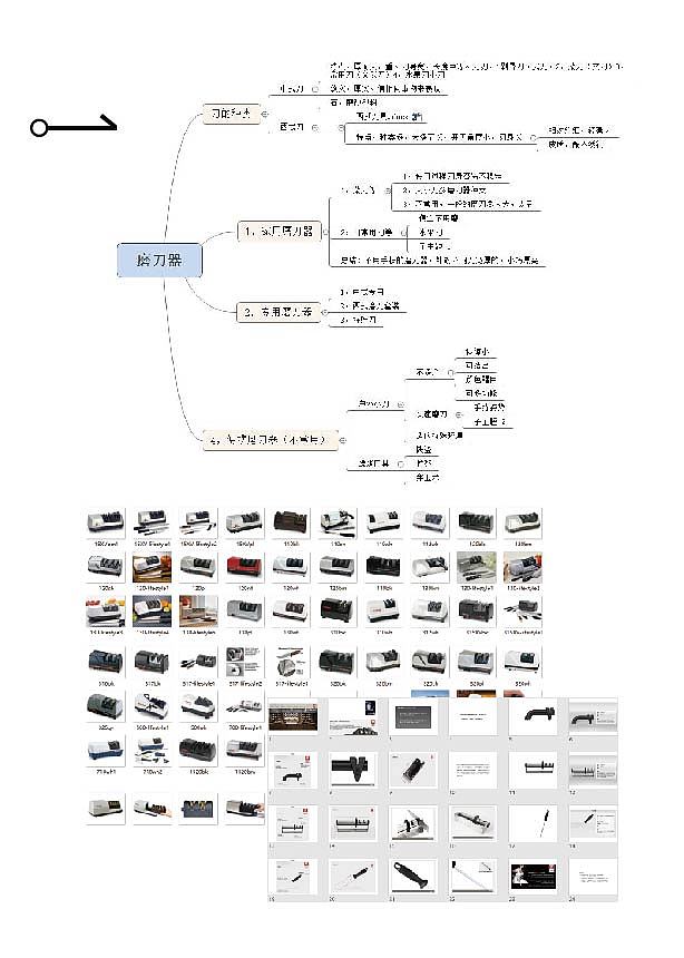 我调研的重点在家刀的种类,磨损和维护上,企图找到痛点
同学们大多做的是竞品分析,所以最后调研分享看同学们的调研收获还是很大