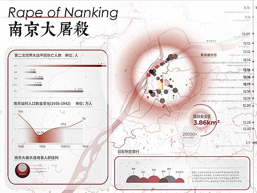 Rape of Nanjing——南京大屠杀信息设计