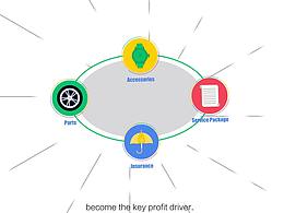 科技感+三维-MG动画