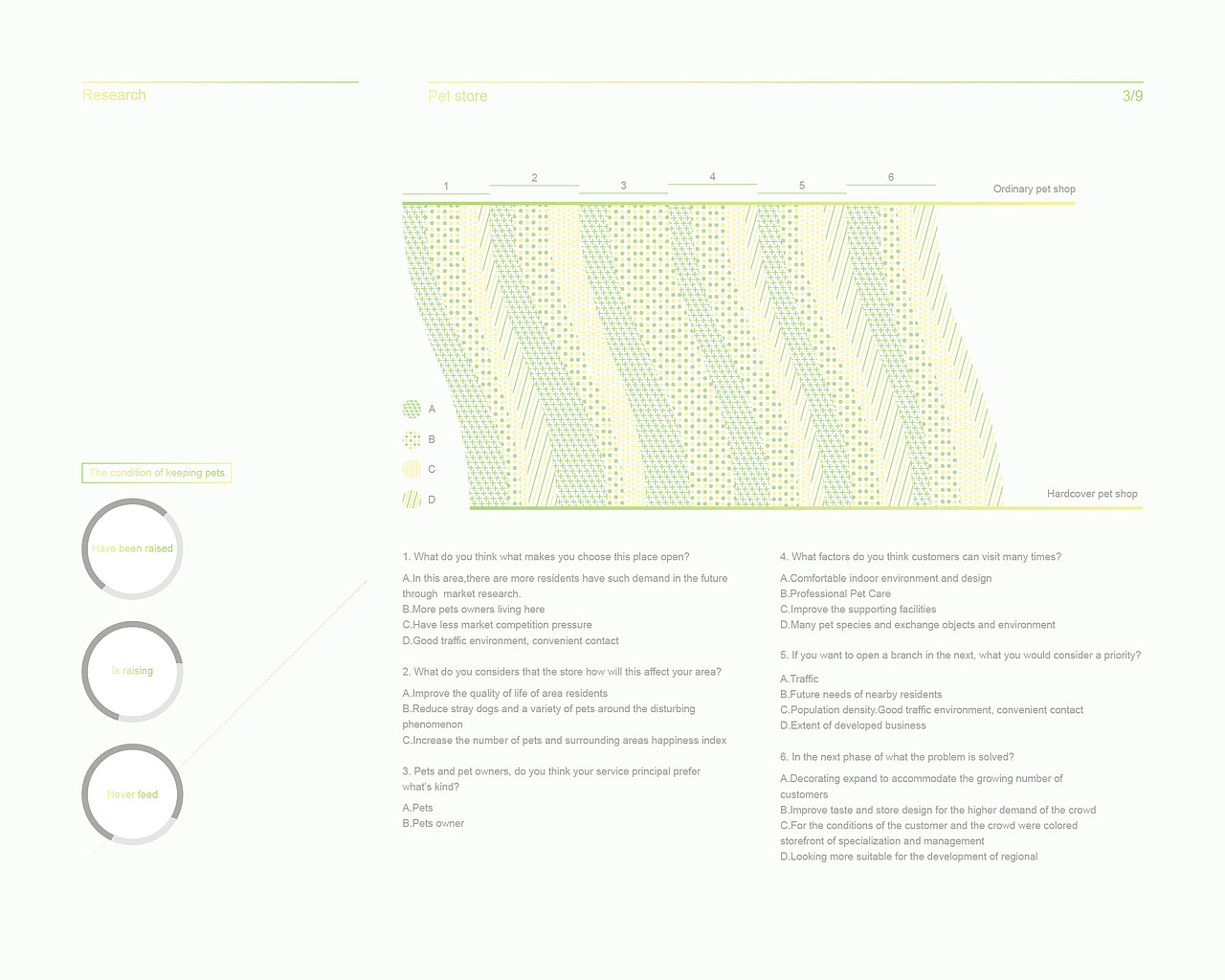 宠物店宣传设计
