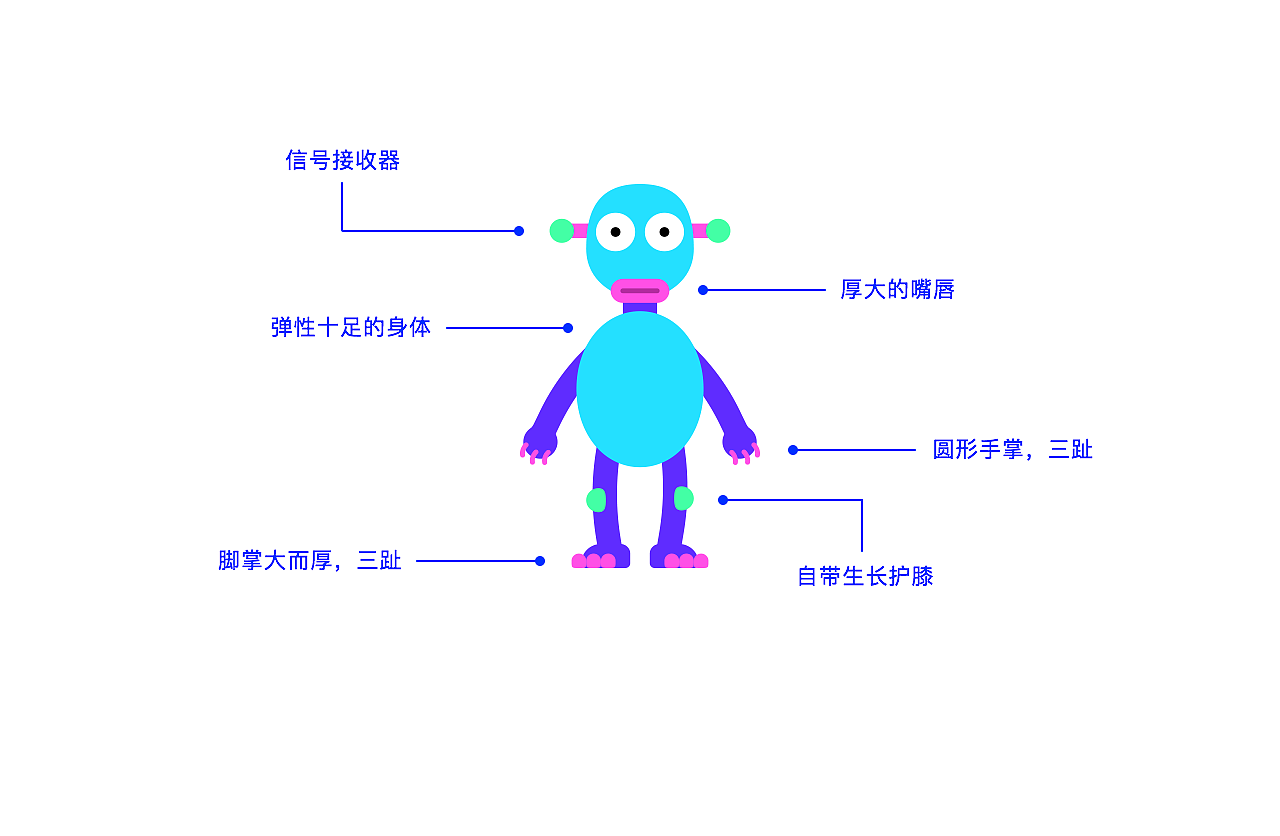 一只猫的故事（图ZODQxNjk5NjA=） - 图标 - 站酷设计师川普咬狗猫原创素材 - 站酷ZCOOL