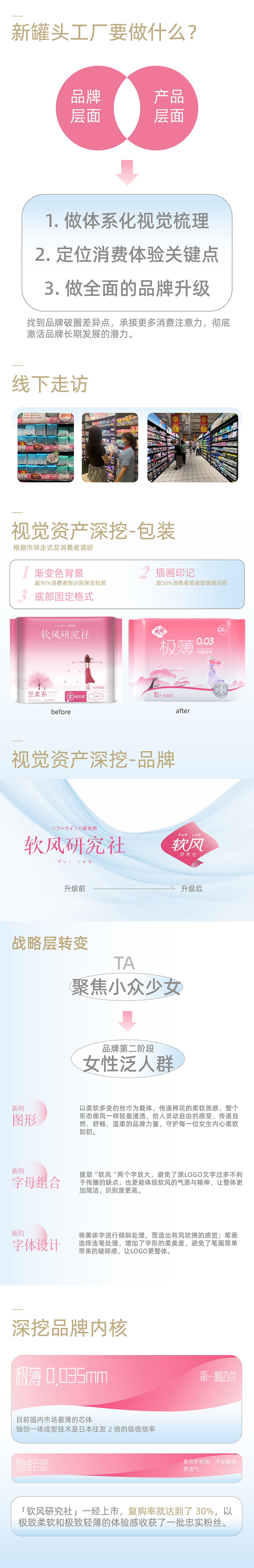 『视觉策略升级助力软风研究社突围市场』✖ 新罐头