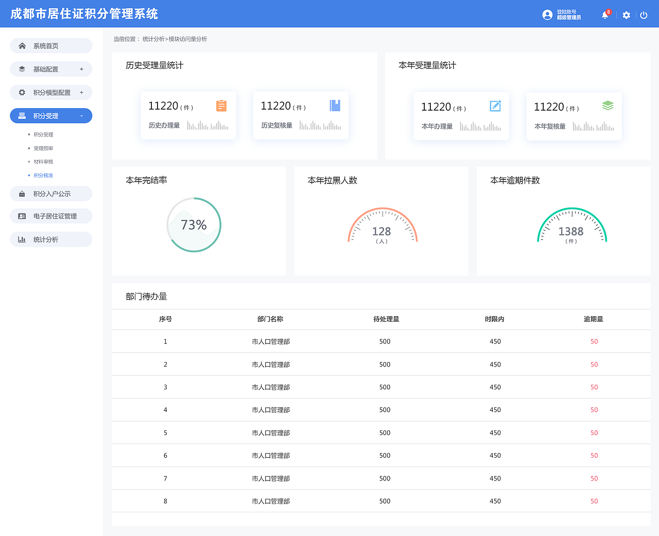 成都市居住证积分管理系统（图ZMTM2Nzc0NDU2） - 移动端网页 - 站酷设计师文文aonyler原创素材 - 站酷ZCOOL