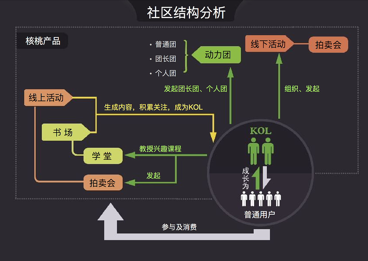 一款社交APP的从无到有（图ZNjk0NjMwNzI=） - APP界面 - 站酷设计师乐妞的画世界原创素材 - 站酷ZCOOL