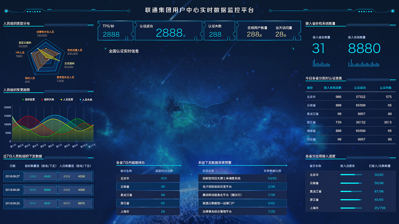 可视化大屏（图ZMjY3NTE2Nzc2） - 软件界面 - 站酷设计师caxca原创素材 - 站酷ZCOOL