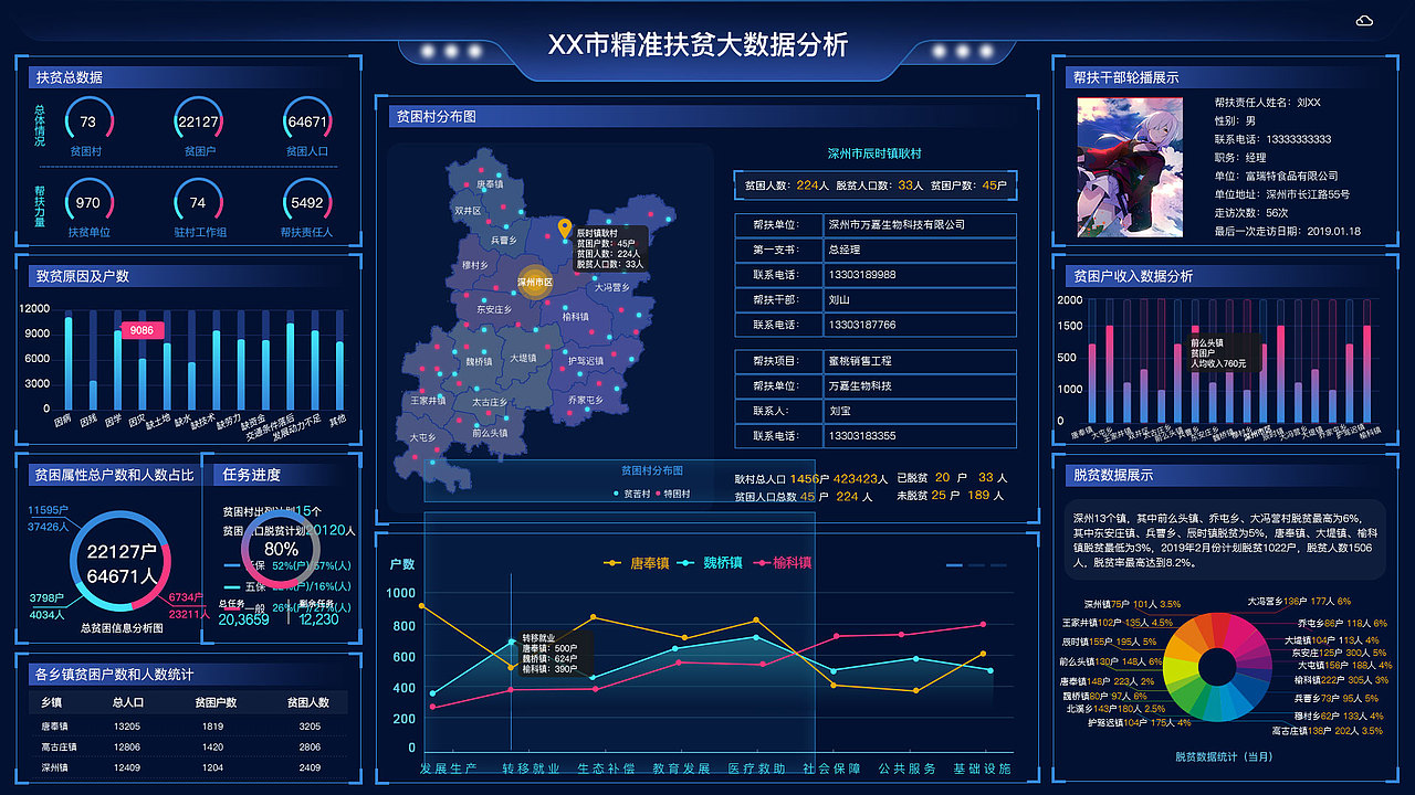 數(shù)據(jù)可視化 | 安生（圖ZMTk2MzU4MDA0） - 其他UI - 站酷設計師安sheng原創(chuàng)素材 - 站酷ZCOOL