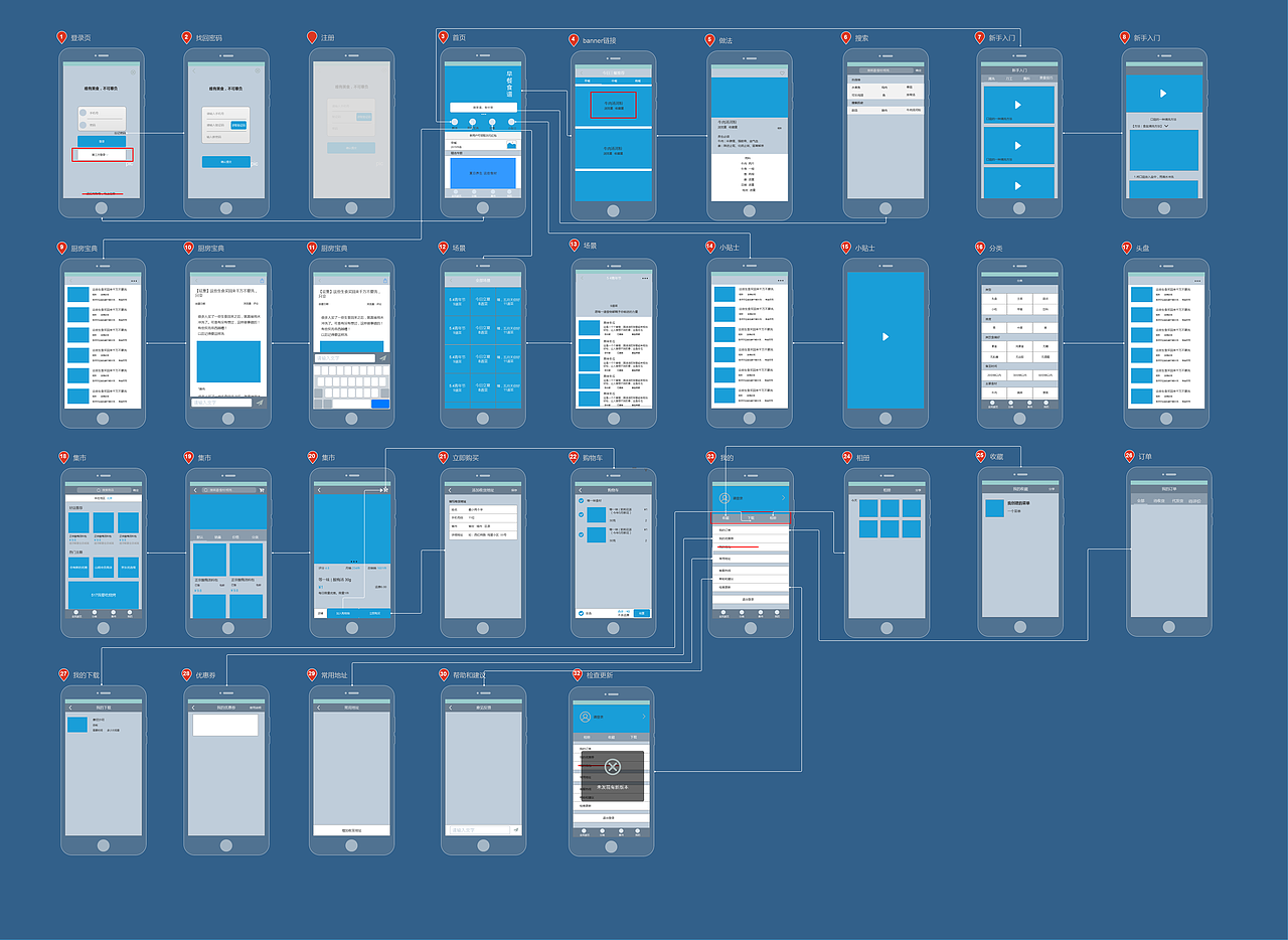 美食（线框图）（图ZNTUyNTIxNTY=） - 交互/UE - 站酷设计师Wen晓光原创素材 - 站酷ZCOOL