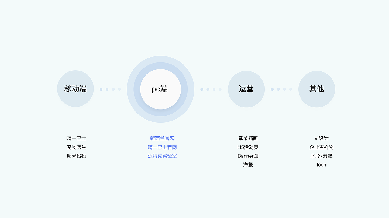 作品集整理