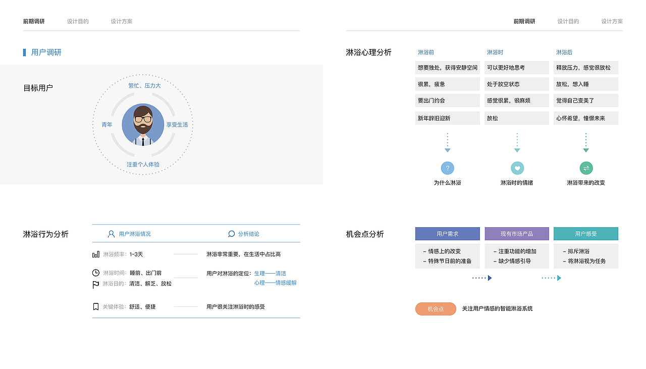 交互设计-作品集（图ZMTIxNTE2NTcy） - 交互/UE - 站酷设计师just_z原创素材 - 站酷ZCOOL