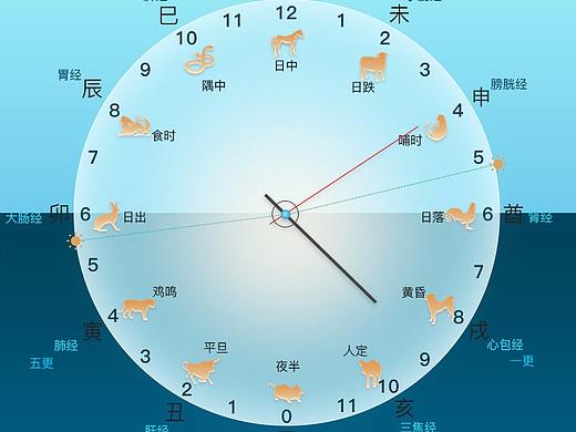 节气