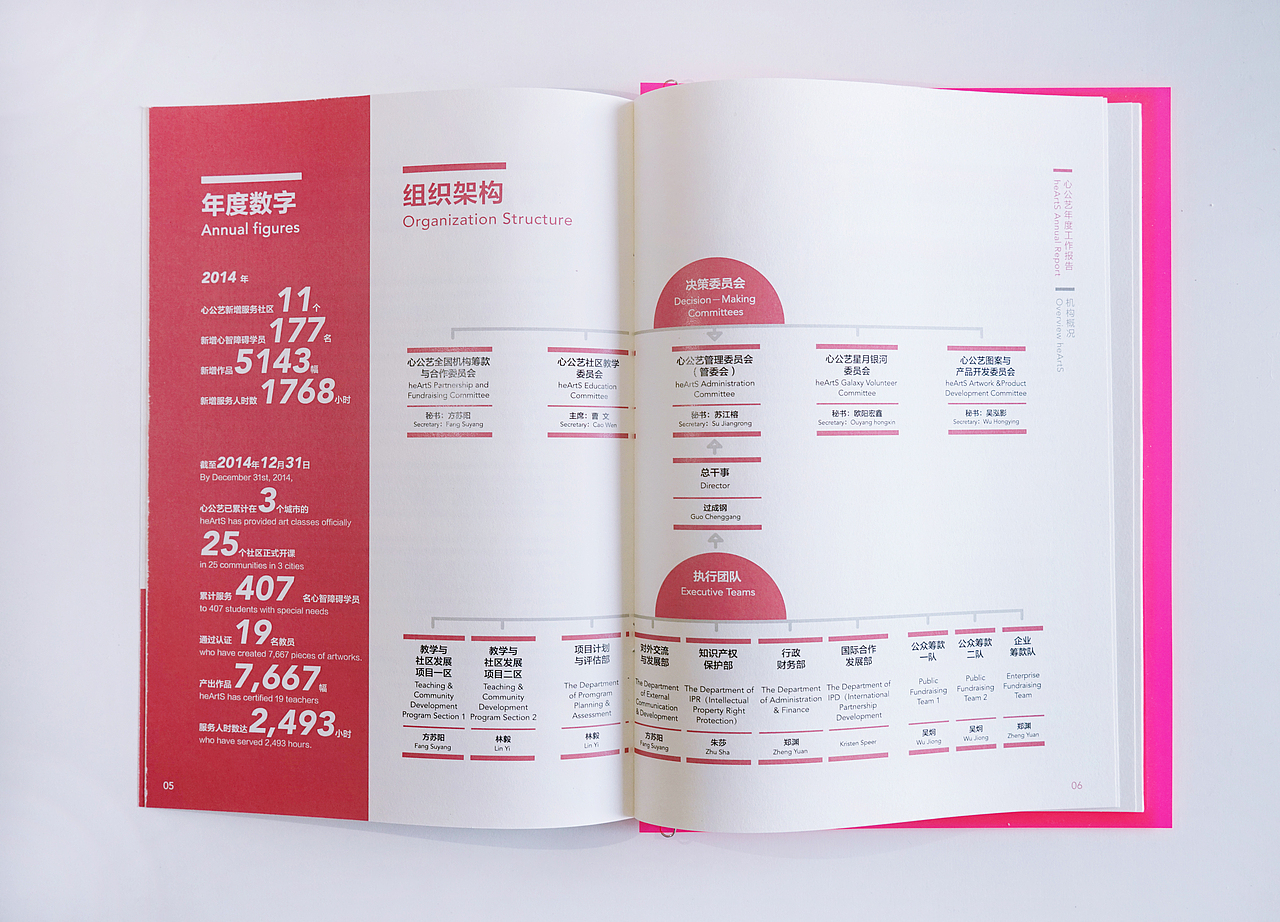 heArtS China 心公艺2014年报（图ZNDA0MzkzNTY=） - 书籍/画册 - 站酷设计师沉月CHY原创素材 - 站酷ZCOOL