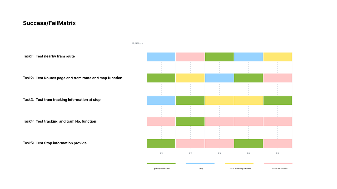 墨尔本官方电车应用用户体验研究