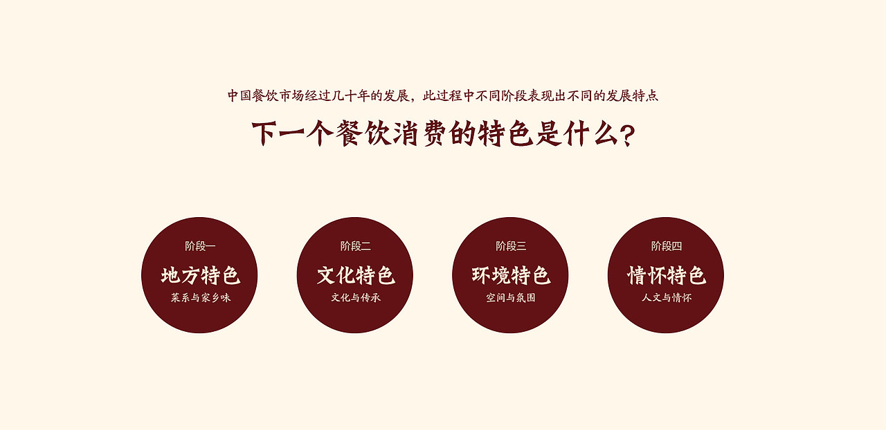 餐饮品牌全案策划-专业餐饮策划-餐饮策划公司