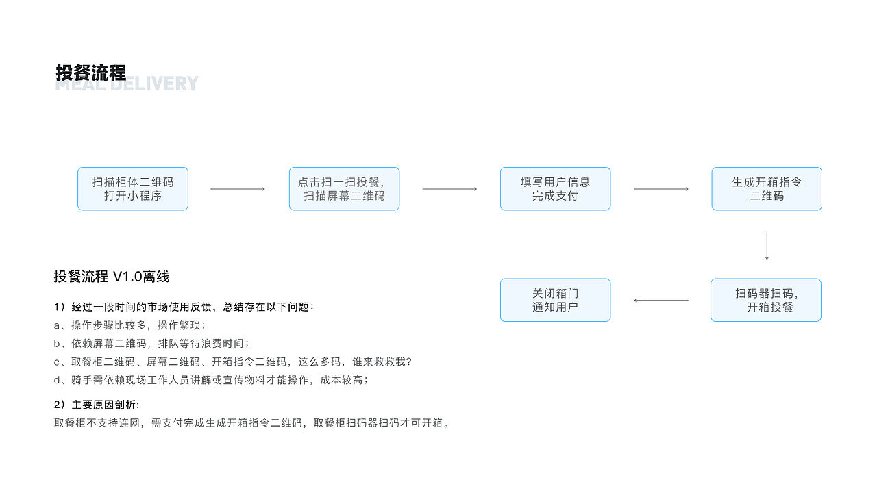 白领优拼取餐柜 骑手端+用户端（图ZMjY1NTY1OTU2） - APP界面 - 站酷设计师洛萱原创素材 - 站酷ZCOOL
