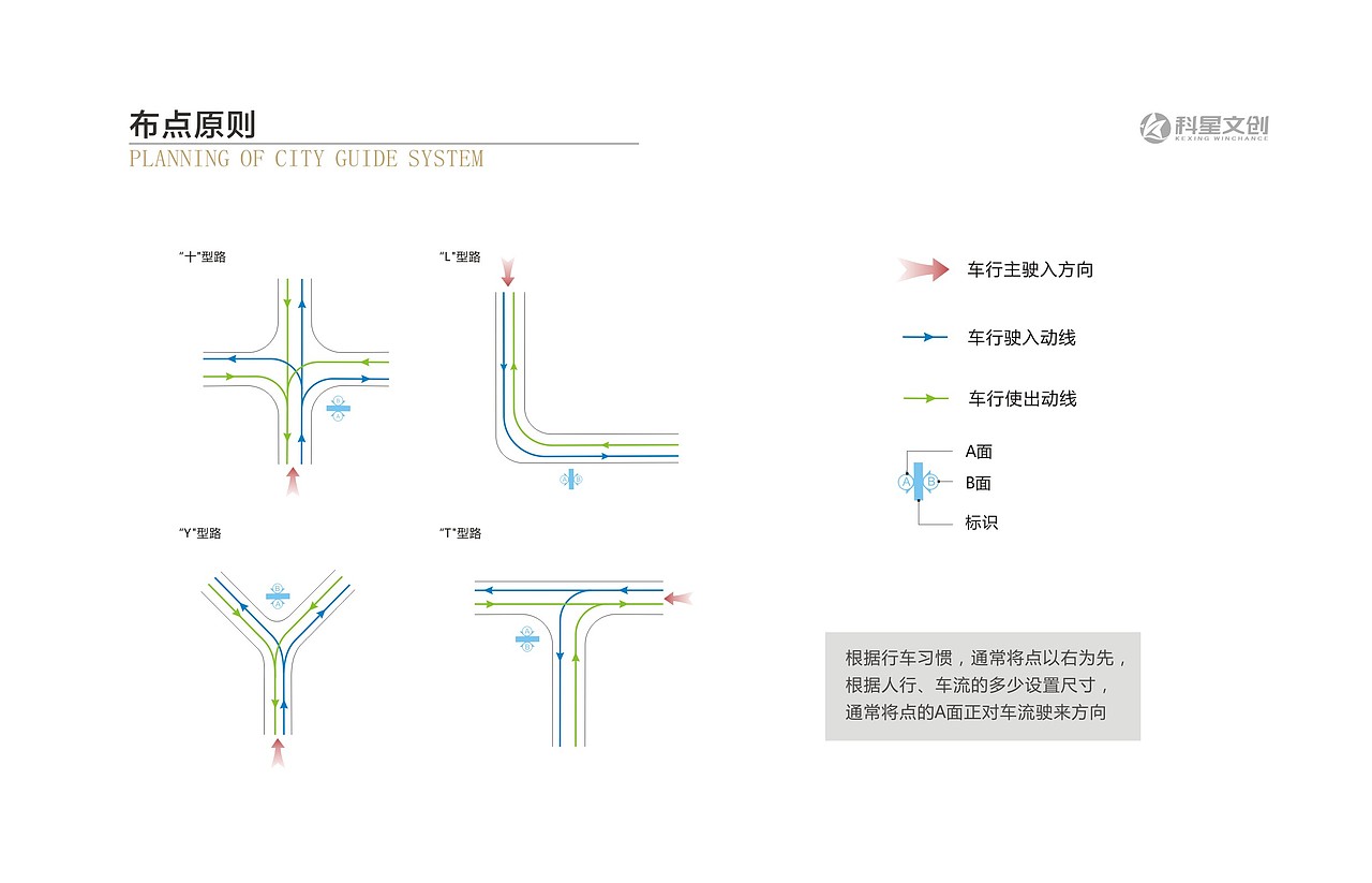 精神堡垒设计（图ZMTE5MDEzMjk2） - 商业空间设计 - 站酷设计师标识设计陈末原创素材 - 站酷ZCOOL