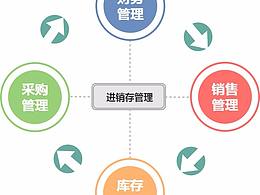 简易进销存管理流程图