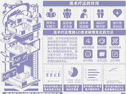 阿尔兹海默