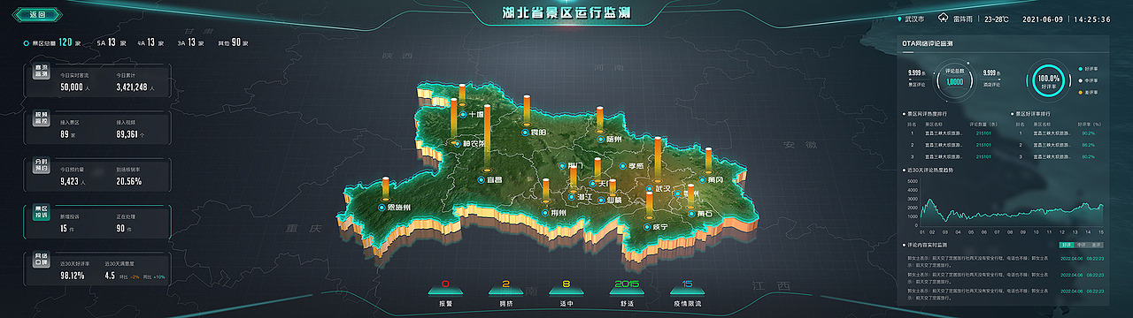数据可视-景区运行监测（图ZMjk3ODUxNDA0） - 交互/UE - 站酷设计师追远求职中原创素材 - 站酷ZCOOL
