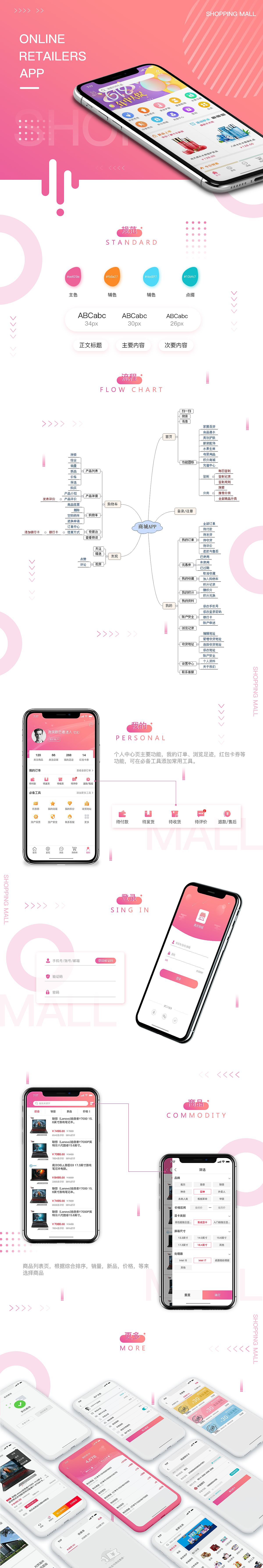 商城APP（图ZMTMxOTgyNjg0） - APP界面 - 站酷设计师晚风yo原创素材 - 站酷ZCOOL